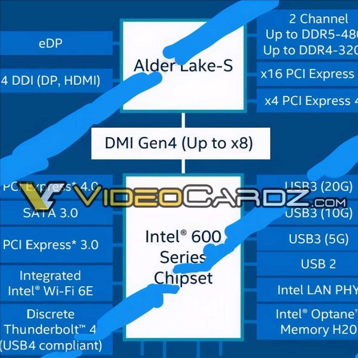 DDR5内存条来了！最高频率可达7200MHz