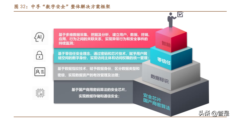 中孚信息专题报告：从保密到大安全，书写成长新篇