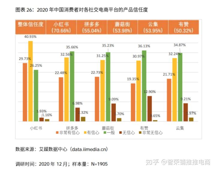 小红书平台好做吗？空白品牌能入驻小红书吗？