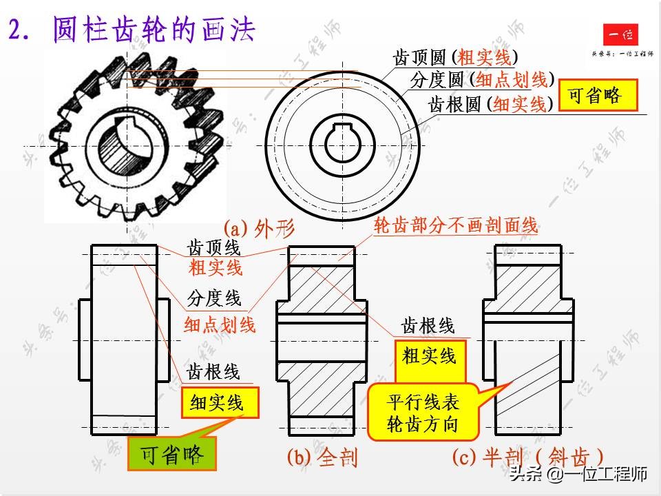 标准件与常用件基础知识，组成要素和规定画法，值得学习