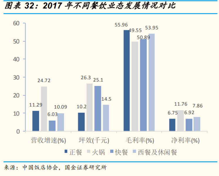 餐饮产业链研究与投资策略：餐饮复苏指日可待，产业链机遇再起