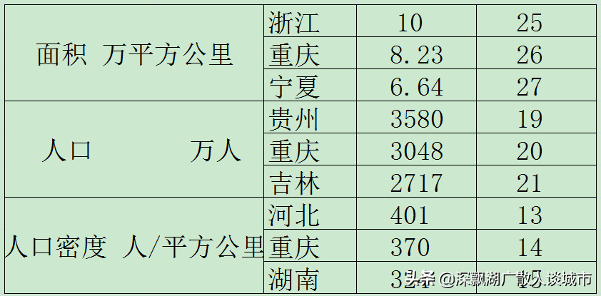 成渝都市圈之直辖市，山城重庆