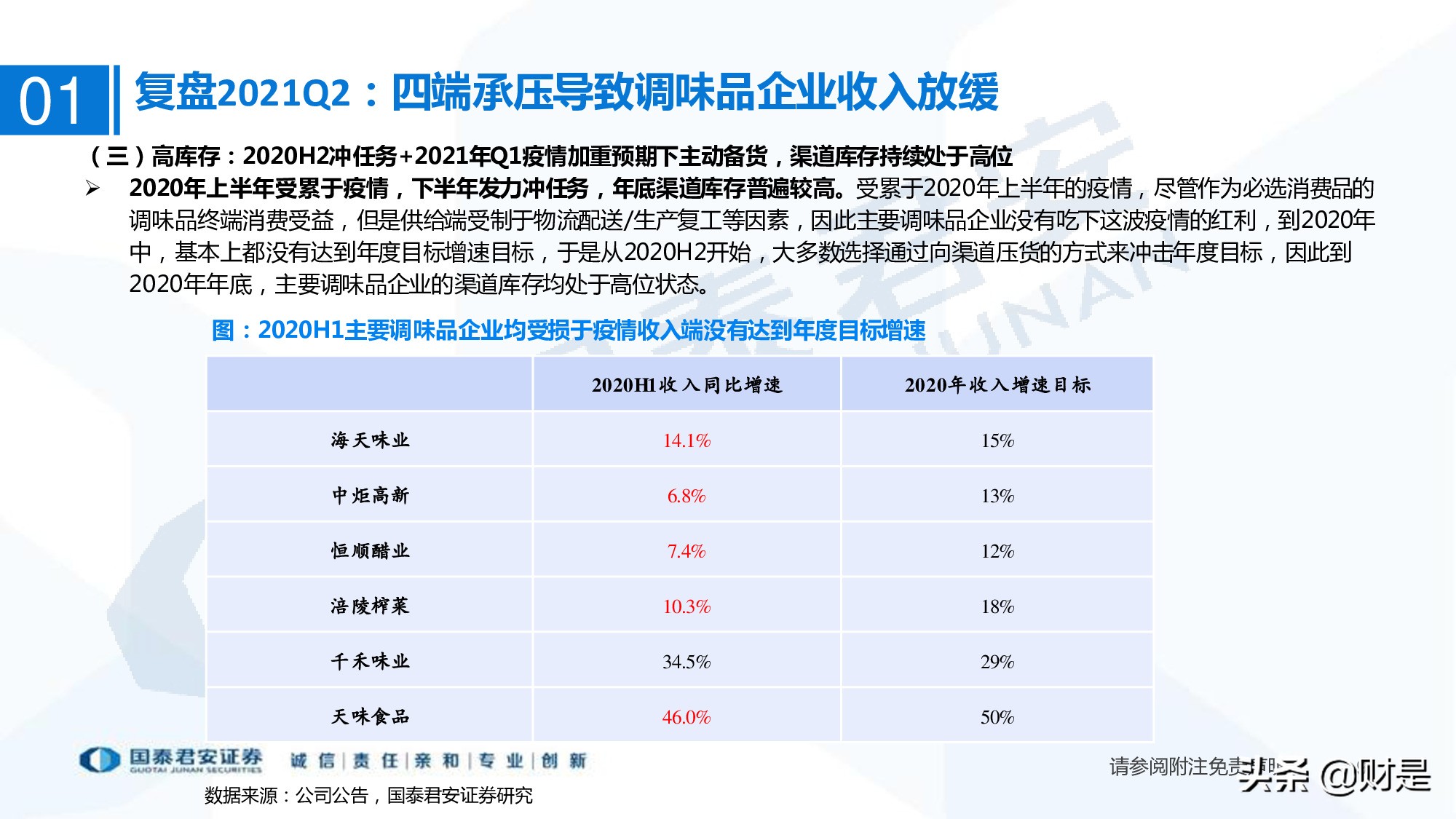 调味品行业研究：行业扩容，集中度提升，头部企业有望超额获益