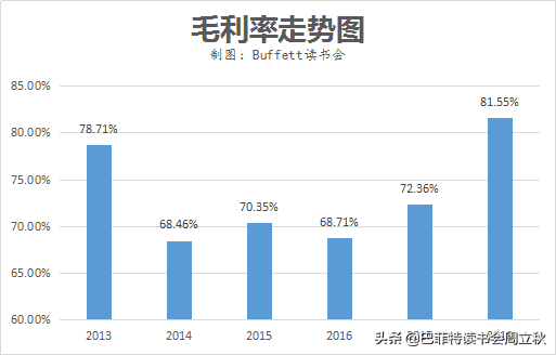 毛利率回升，四环医药即将重启上升通道？