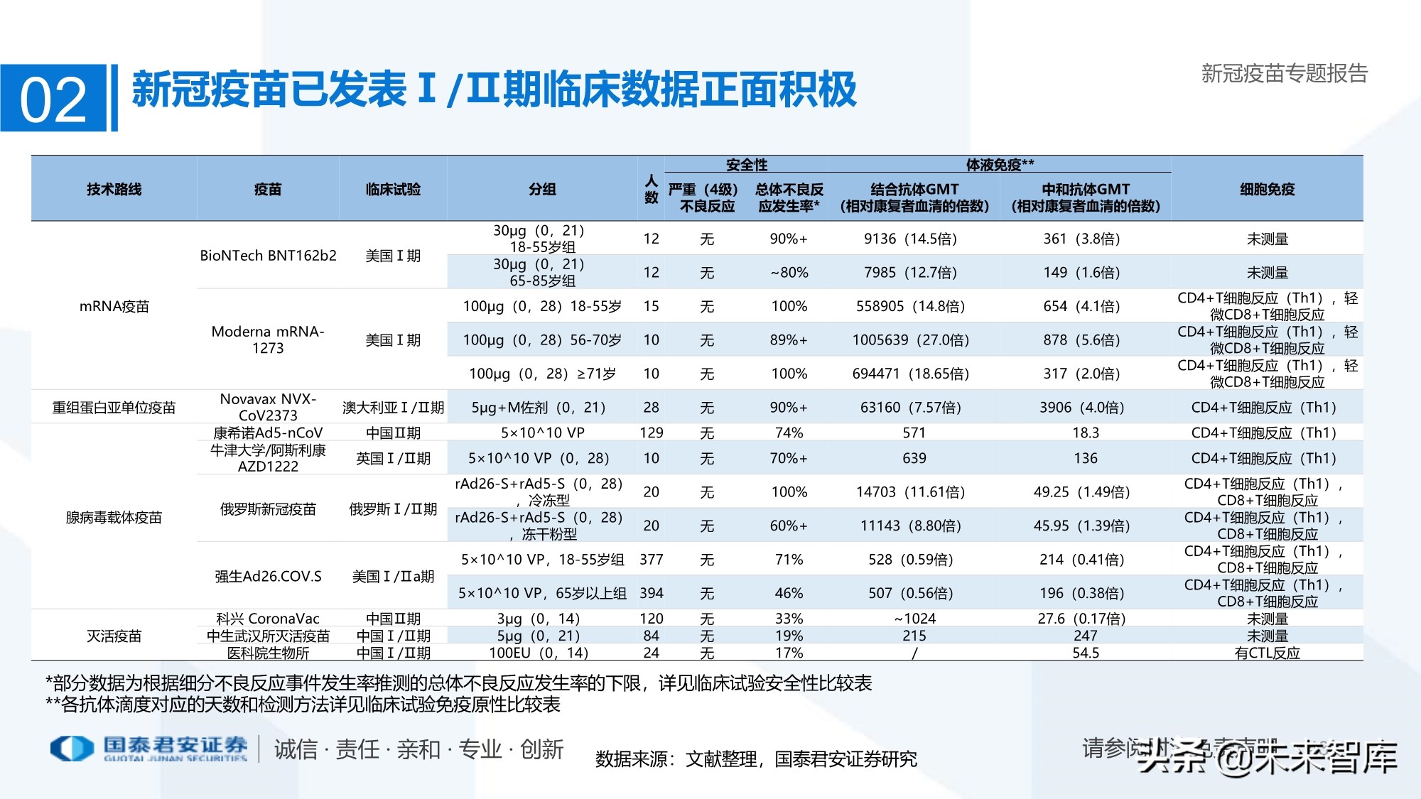 疫苗行业专题报告：新冠疫苗加速研发，曙光已现