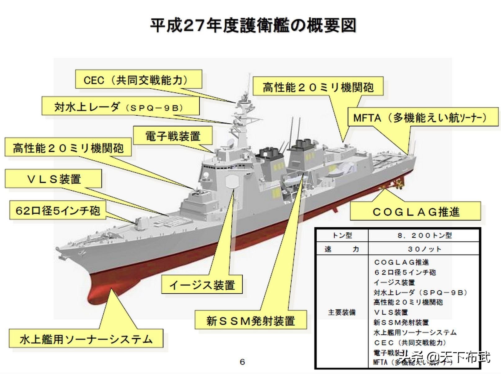 7艘准航母、7艘盾舰、舰艇总吨位50万吨，日本海