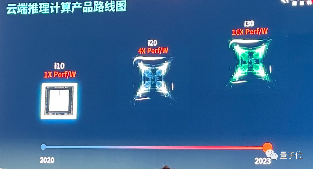 中國最大AI芯片發(fā)布，順手拿下四個國內(nèi)第一，帶Benchmark的那種