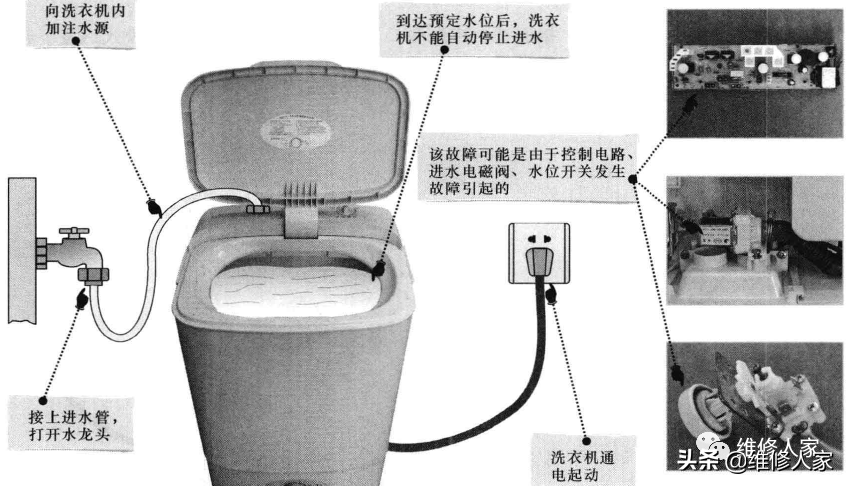 洗衣機進水異常的故障特點與檢修流程