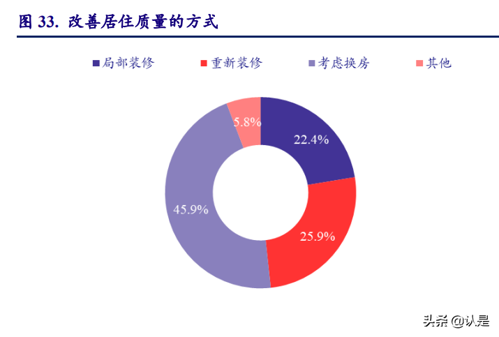 輕工制造行業分析：需求回暖，低估值龍頭市場表現可期