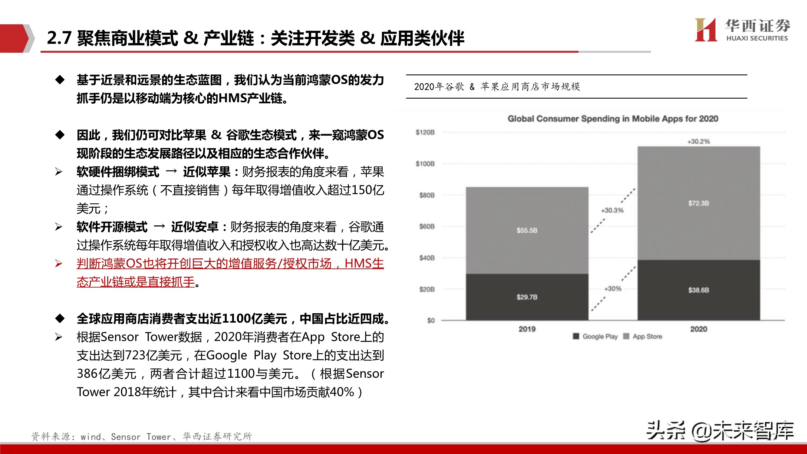 华为鸿蒙操作系统深度研究报告：远景看生态全景，近景看生态场景