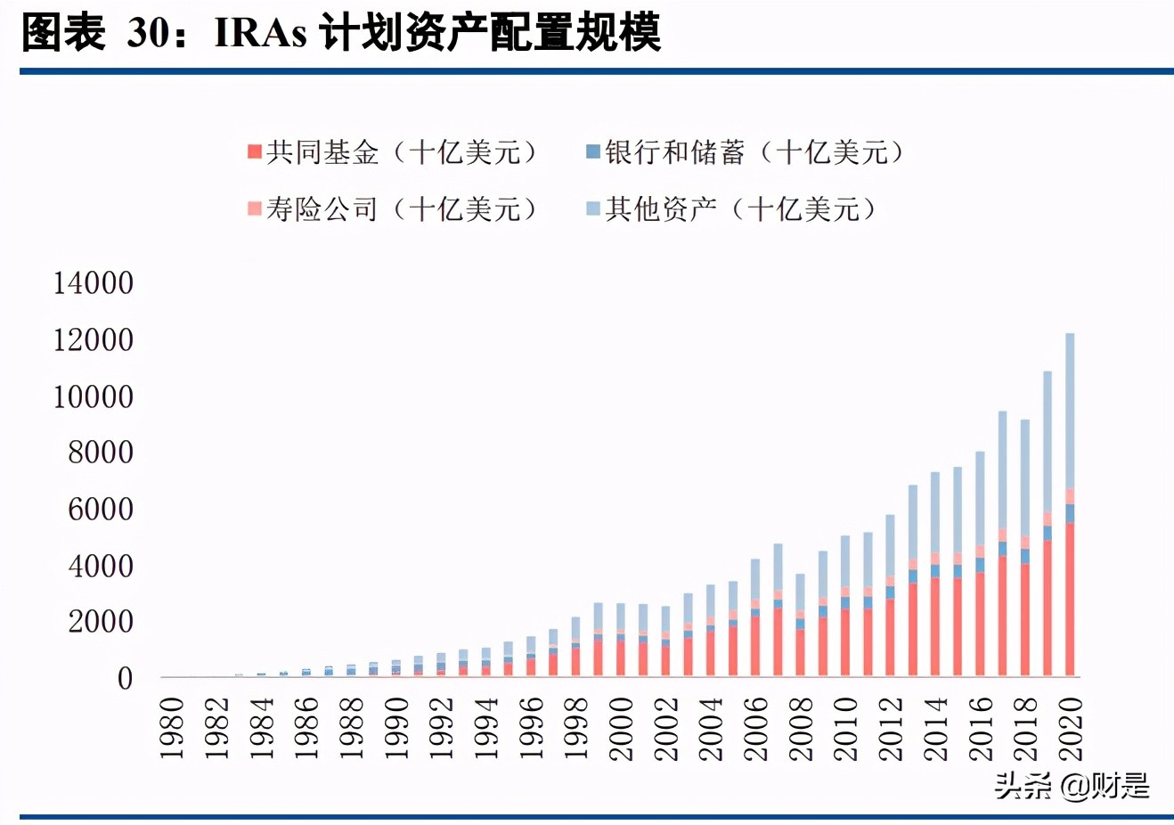 保险行业专题报告：商业养老险将成为上市险企NBV增长的基石