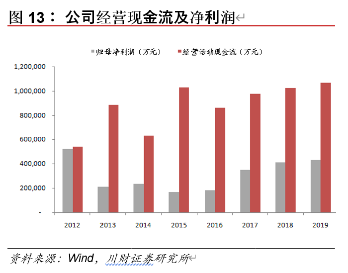 紫金矿业深度解析：成长中的全球矿业巨头，量价齐飞正当时