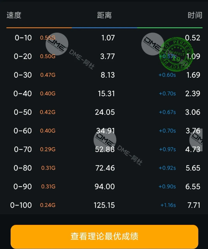 改装案例丨名爵5-1.5T升级一阶《DME外挂电脑》