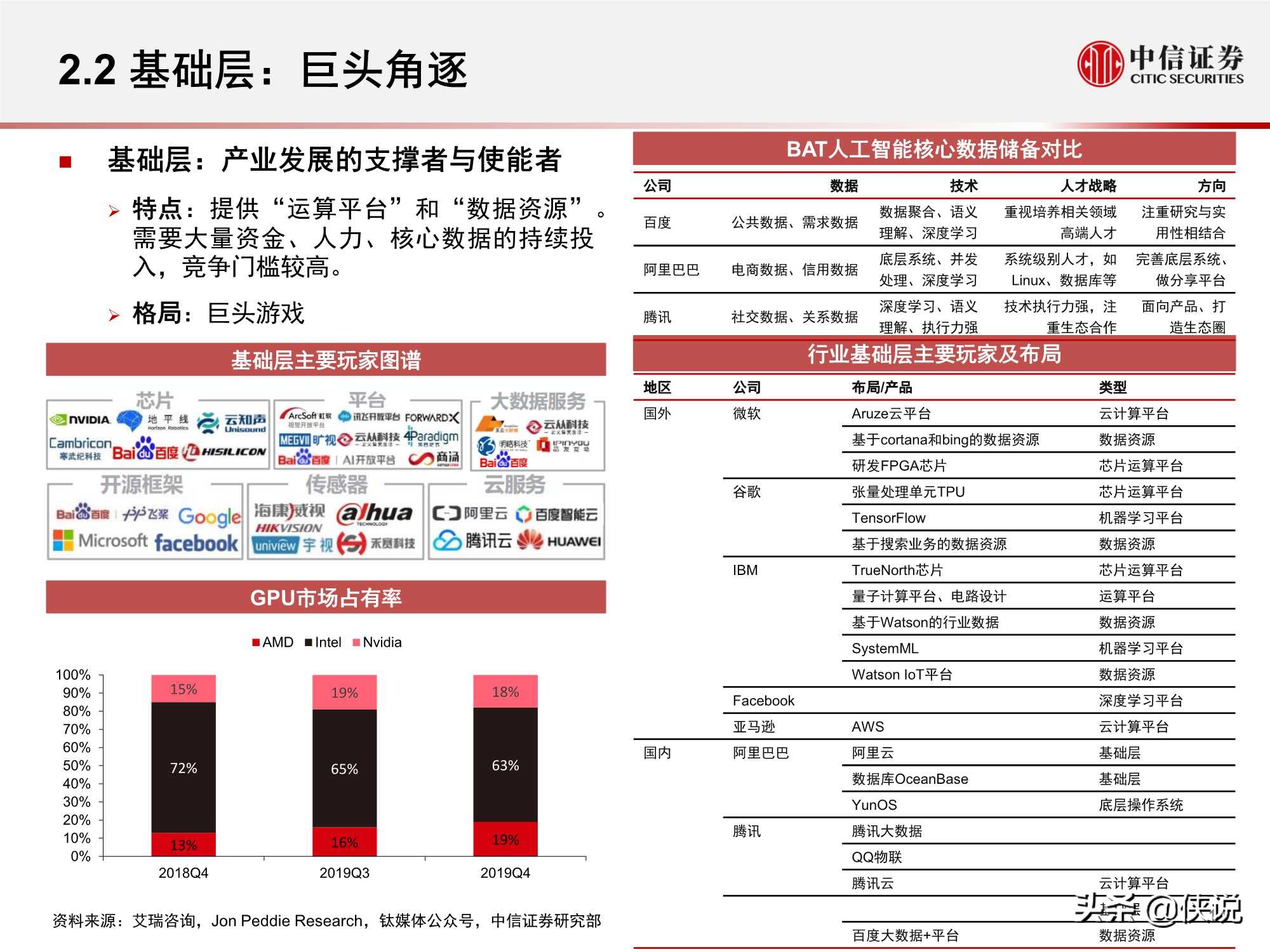 计算机行业“智能网联”系列：人工智能挑战与机遇