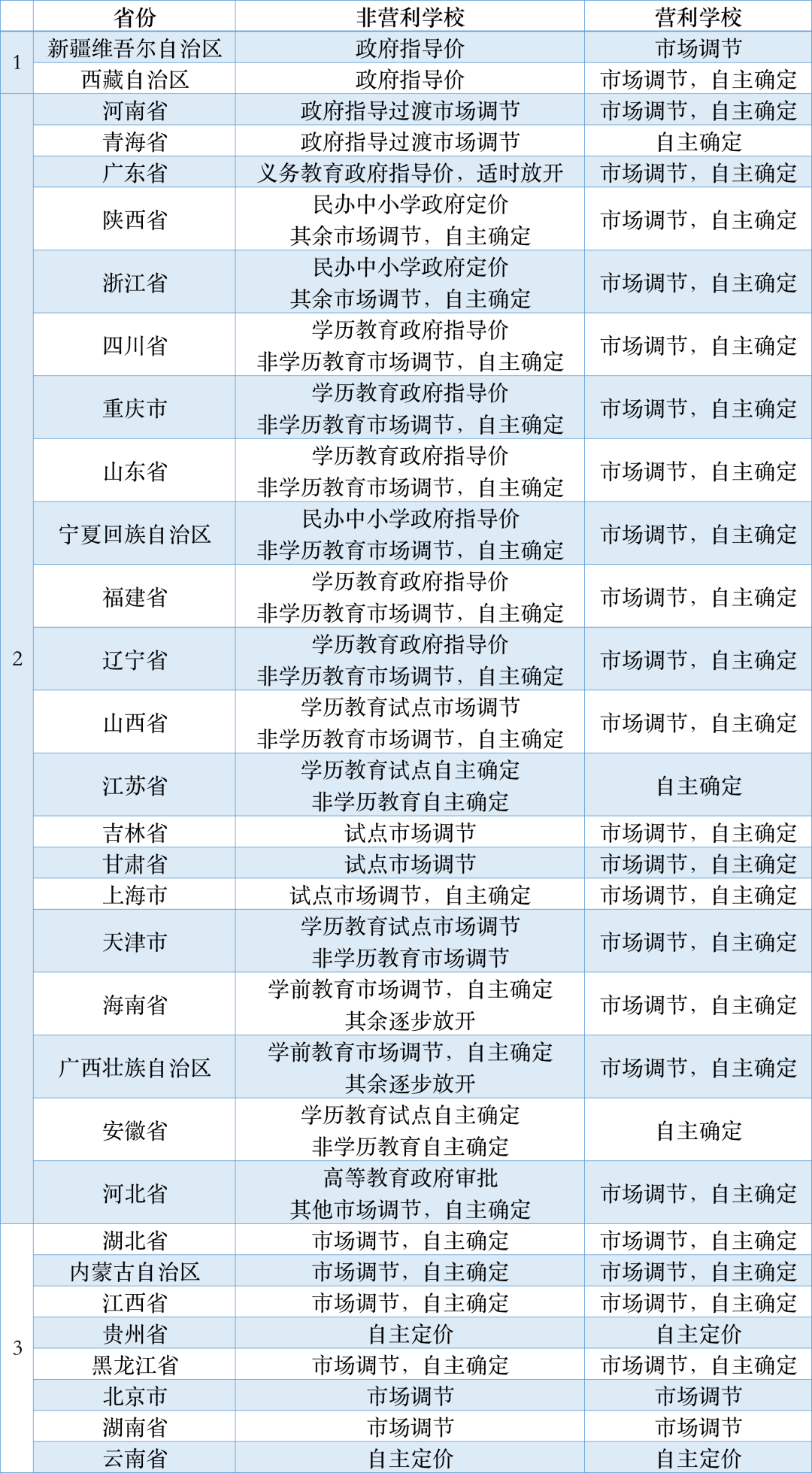 市场化，自主化，深改下的民办学校“好而不贵”的标准在哪里？