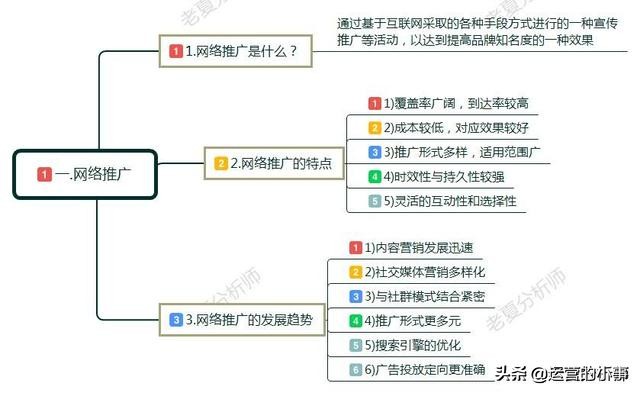 网络营销和推广，如何做网络推广和营销？