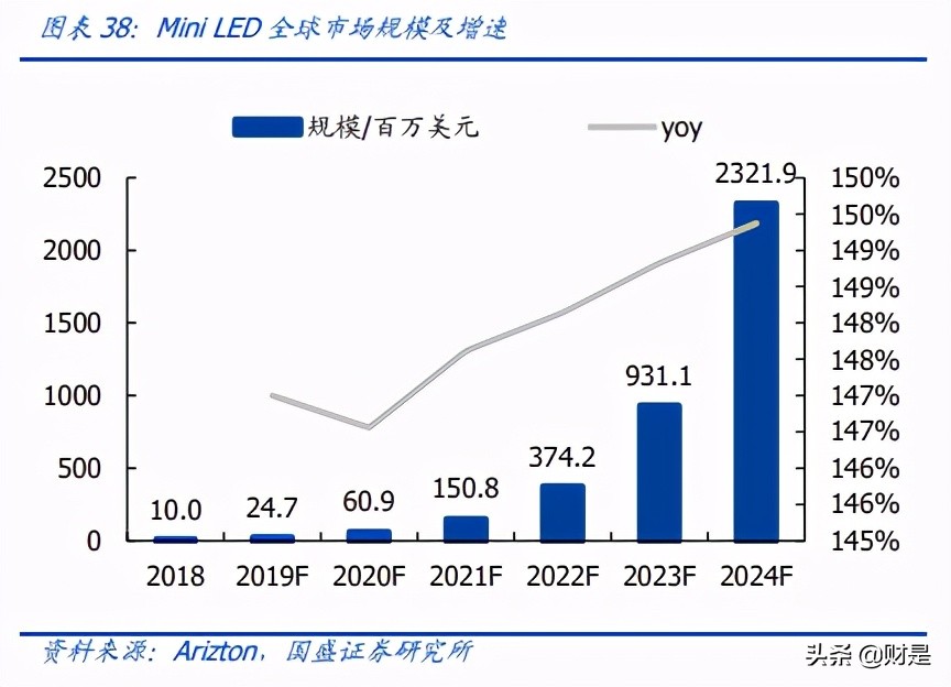 中微公司专题研究：刻蚀+MOCVD龙头，内生外延协同打造设备平台
