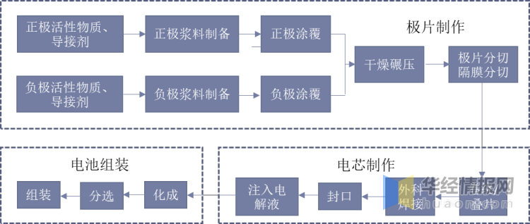 2021年中国锂电池行业现状分析，车用锂电池发展潜力大「图」