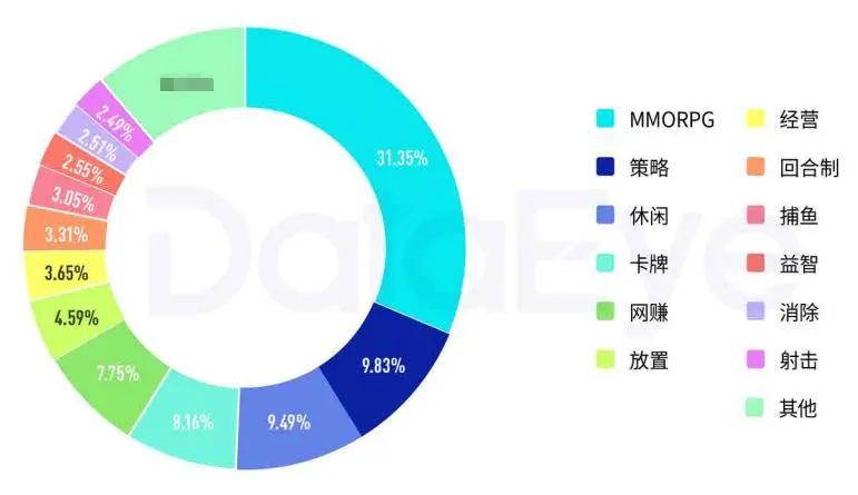 2020手游买量白皮书：头部老牌大厂占8成，休闲游戏买量崛起