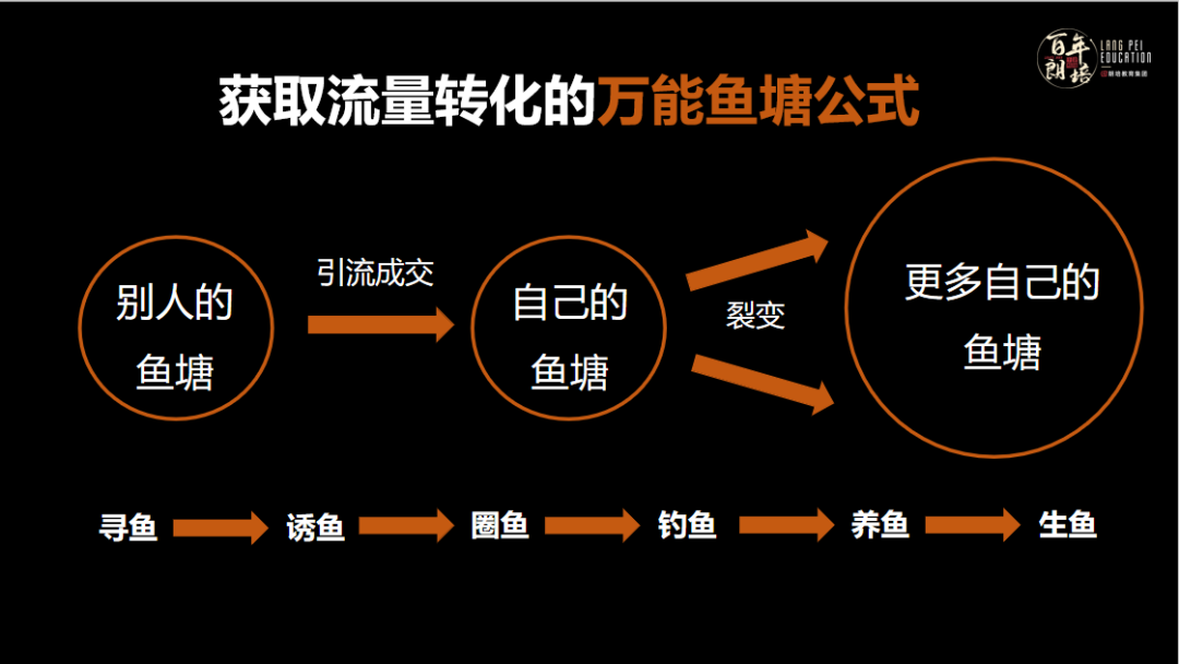 2021年，教培机构从这4点布局营销活动，方能实现利润翻倍