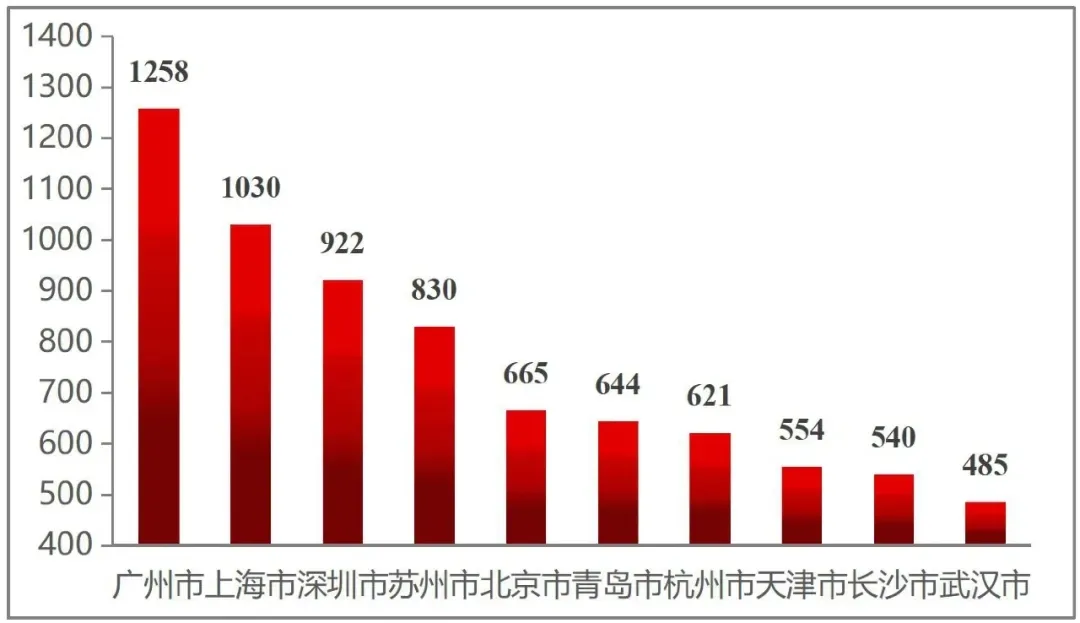 乘势而上，广州生物医药释放潜能