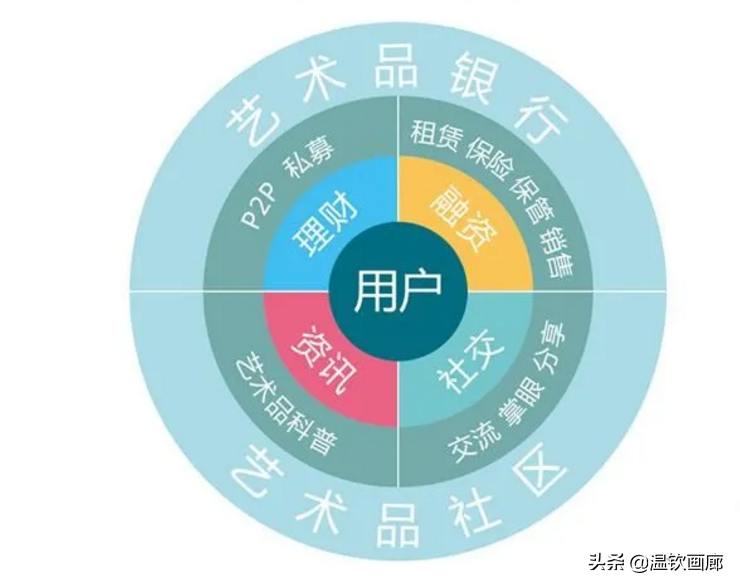 中国最大的国家级艺术品交易中心落户宋庄艺术小镇