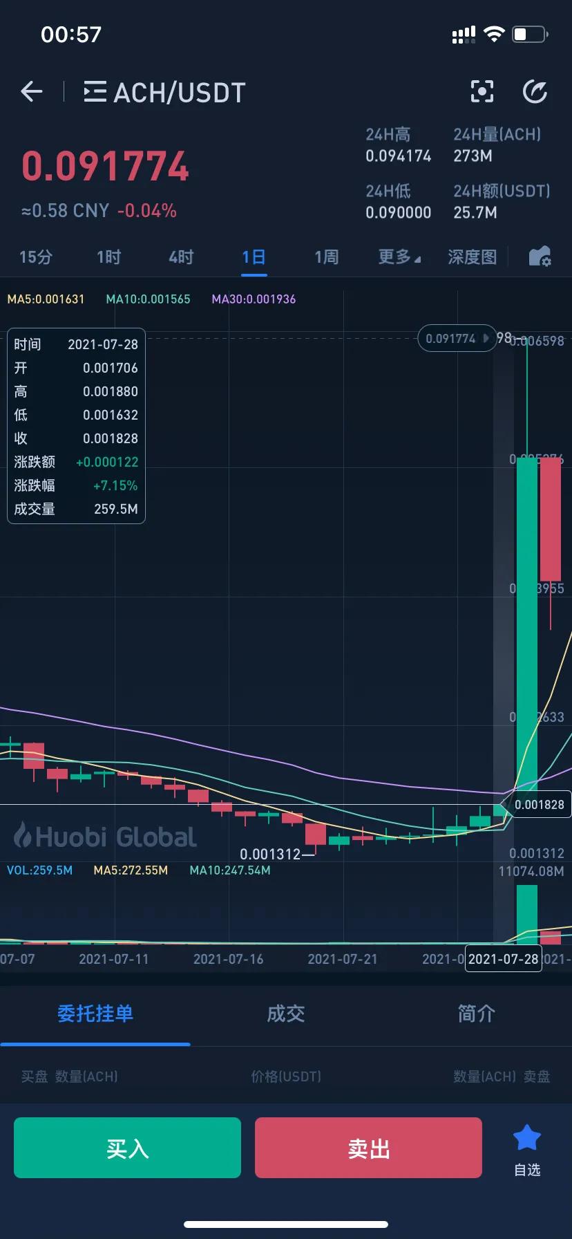 如何拿现货（合约）才能利益最大化？