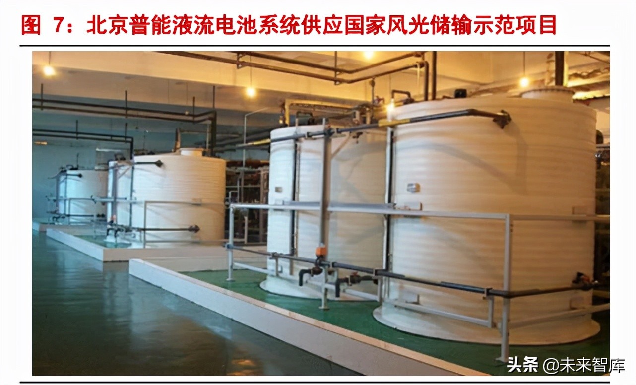 新能源行业深度报告：储能发展新机遇，钒电池产业腾飞