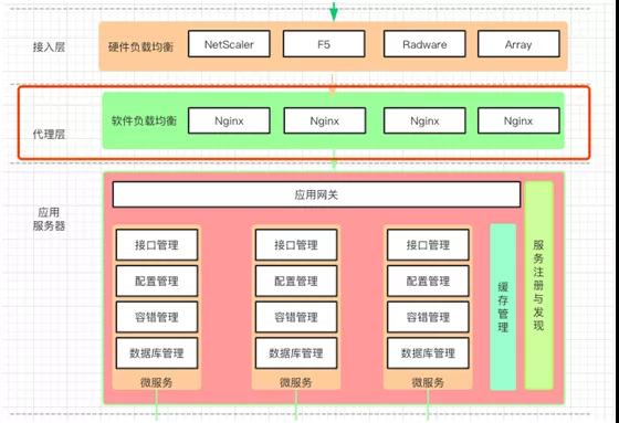 想实现高可用？先搞定负载均衡原理