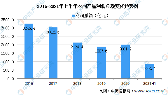 2021年中国智能物流装备产业链全景图上中下游市场及企业分析