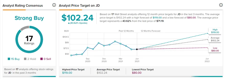 京东与阿里巴巴:谁将成为王者?
