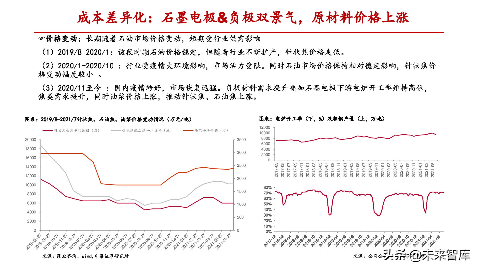 锂电负极行业专题报告：一体化和连续石墨化有望拉开成本差距