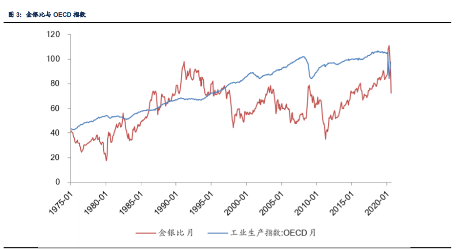白银行业专题报告：解构银价驱动因素
