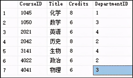 EF Core中的继承与原生SQL语句使用