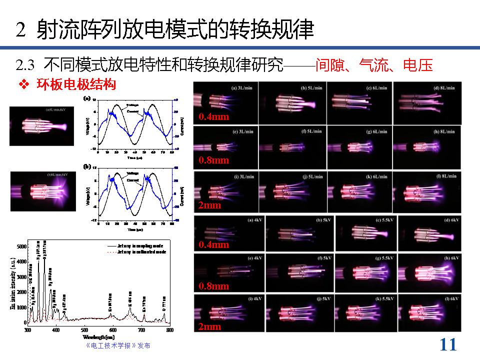 南京工业大学方志教授：等离子体射流阵列放电模式的最新研究进展