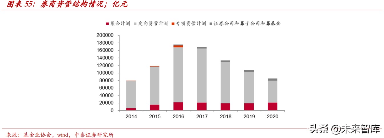 财富管理行业的收入、利润和市值测算分析：10万亿市值的黄金赛道