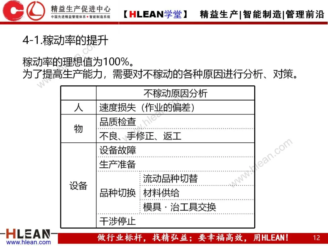 「精益学堂」生产能力计算讲义