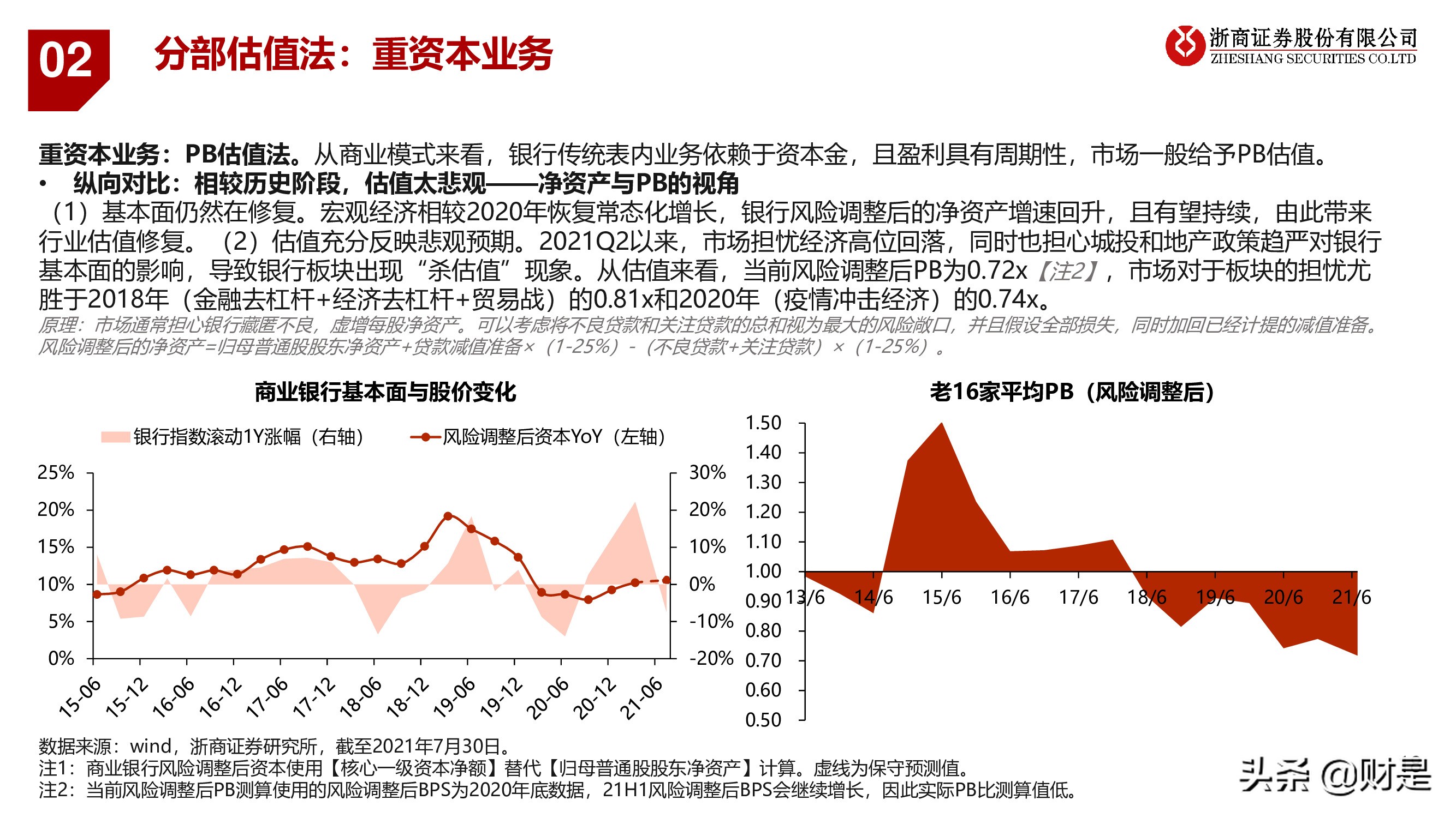 银行业深度报告：重构银行估值体系