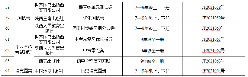 陕西公布义务教育阶段教辅材料推荐目录，有具体名单