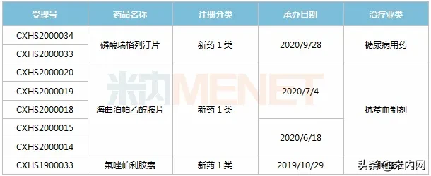 “医药股一哥”厉害了！拿下注射剂首仿，1类新药报产