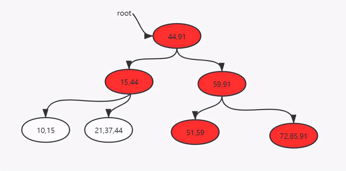 字节面试数据结构与算法：B+树的删除和插入，不够详细你打我
