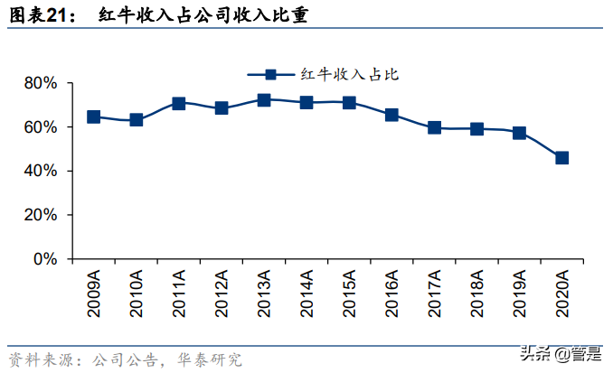 奥瑞金专题研究：包装主业向好，一体化服务开启新篇章