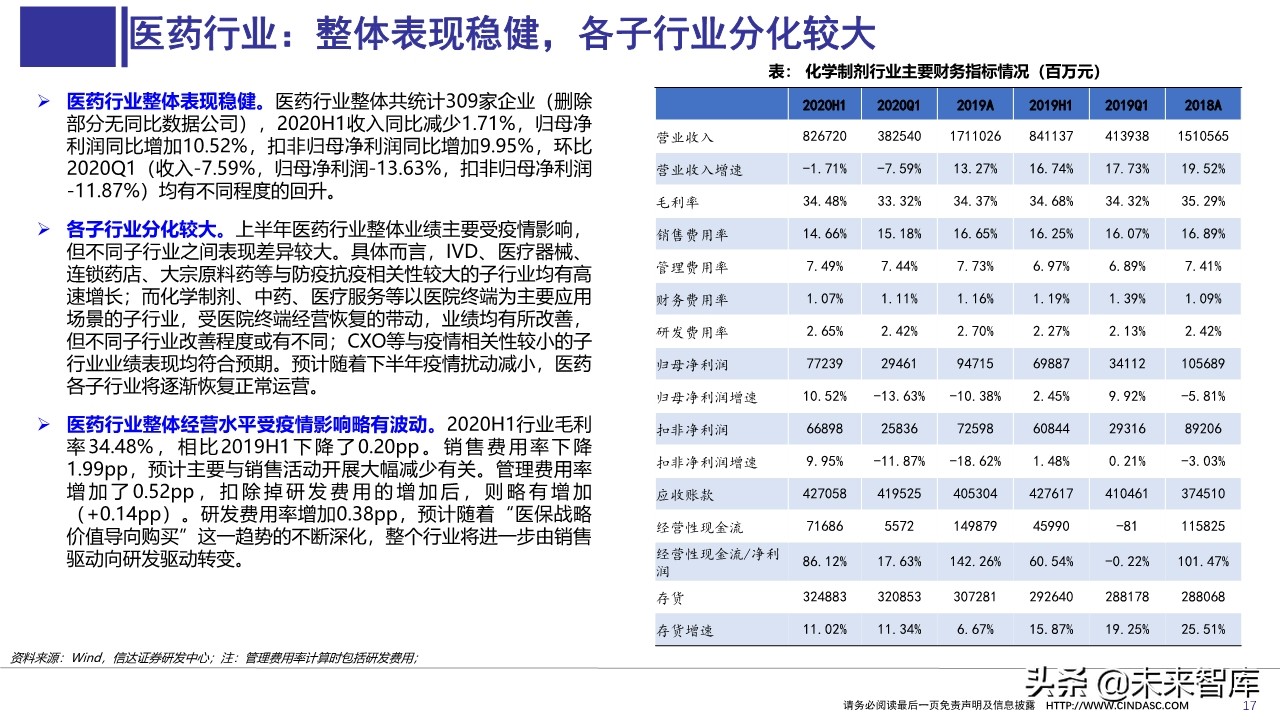 医药行业上半年财报分析：寻找具有相对性价比的公司