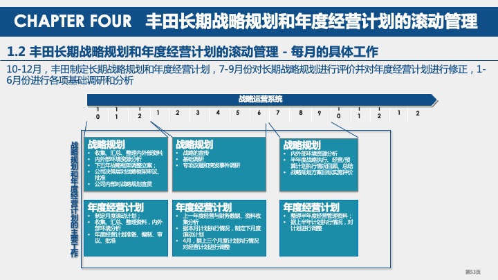 丰田汽车战略规划与战略管理体系研究（2021）