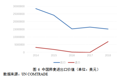 荞麦市场分析：种植面积和产量均居世界第1位，原料种植效益低