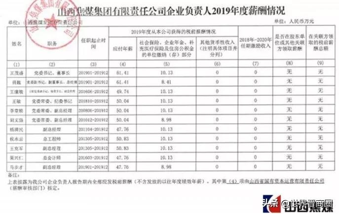 山西焦煤员工每月工资涨了1千+?董事长赵建泽:不能让奋斗者吃亏