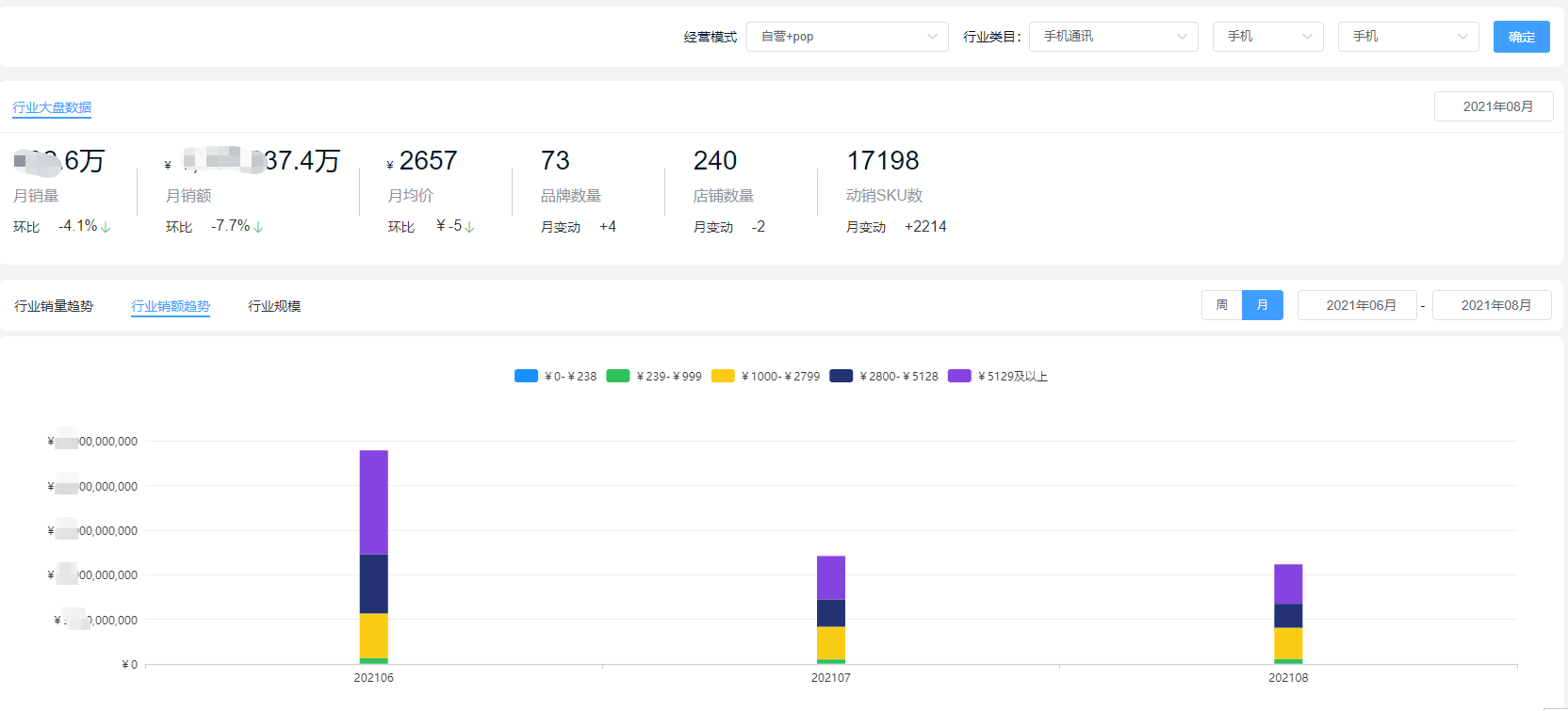 iPhone13和iPhone12哪个香？2021年8月手机销量排行榜出炉