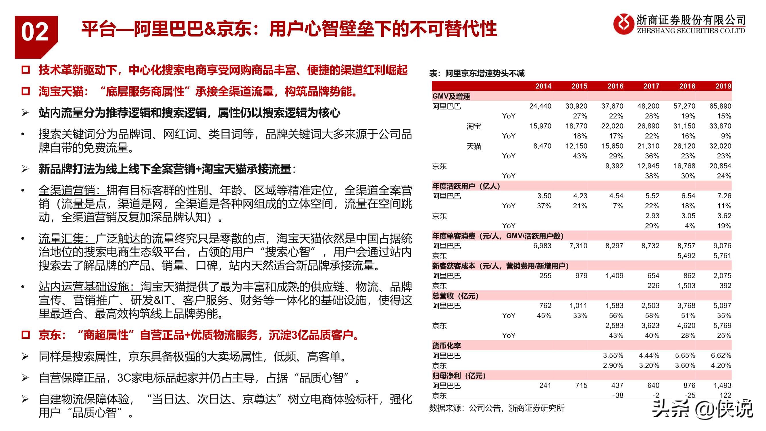 2021新零售：科技驱动数据与算法进化，新流量激发新机遇