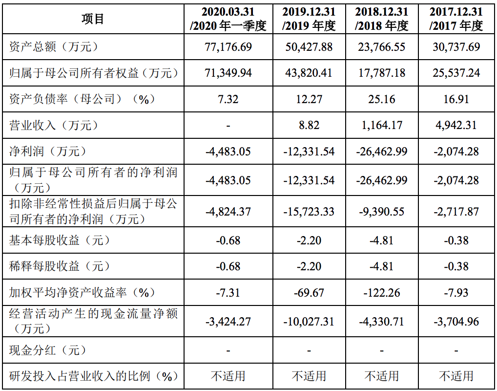 天广实拟在港上市：未实现商业化，李锋等高管拥有美国永久居留权