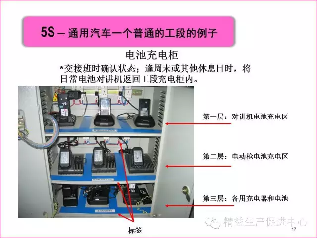 「精益学堂」真正的5S管理应该做什么